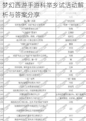 梦幻西游手游科举乡试活动解析与答案分享