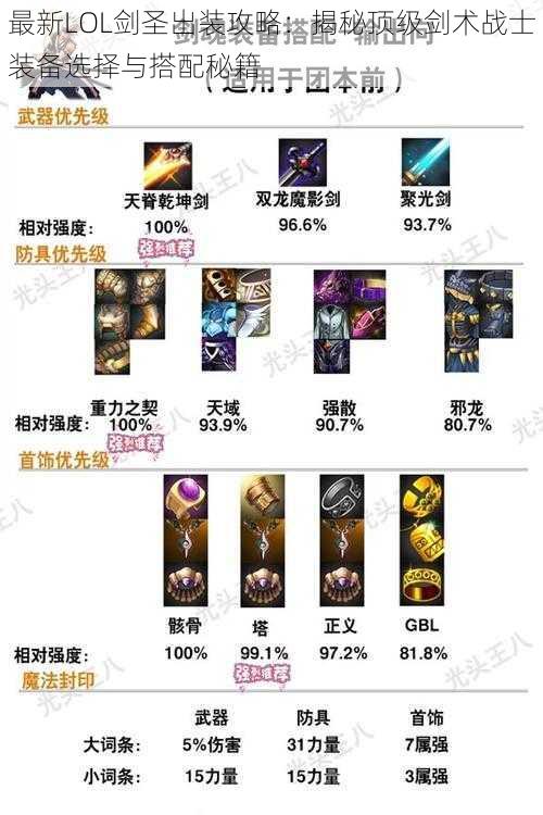 最新LOL剑圣出装攻略：揭秘顶级剑术战士装备选择与搭配秘籍