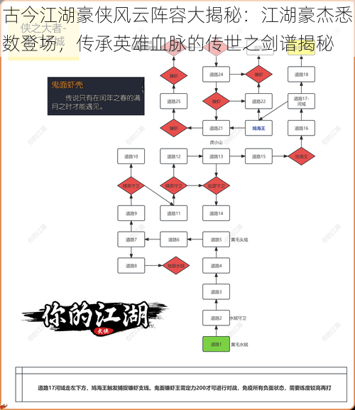 古今江湖豪侠风云阵容大揭秘：江湖豪杰悉数登场，传承英雄血脉的传世之剑谱揭秘