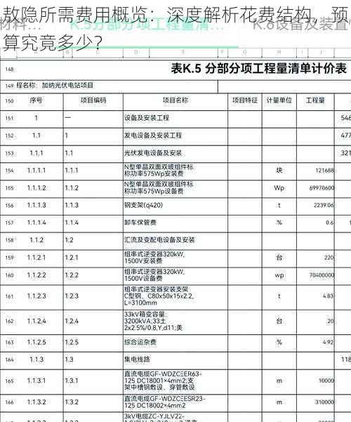 敖隐所需费用概览：深度解析花费结构，预算究竟多少？