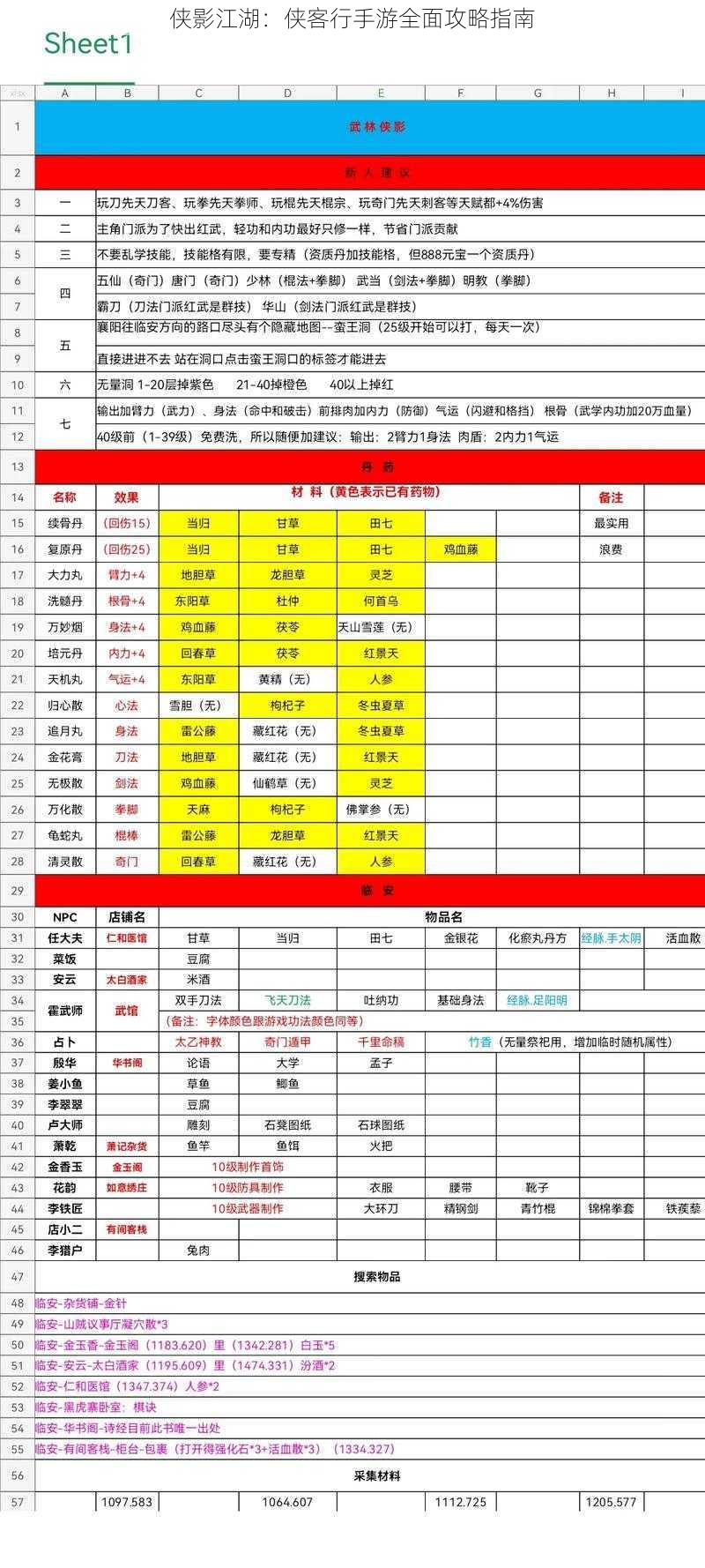 侠影江湖：侠客行手游全面攻略指南