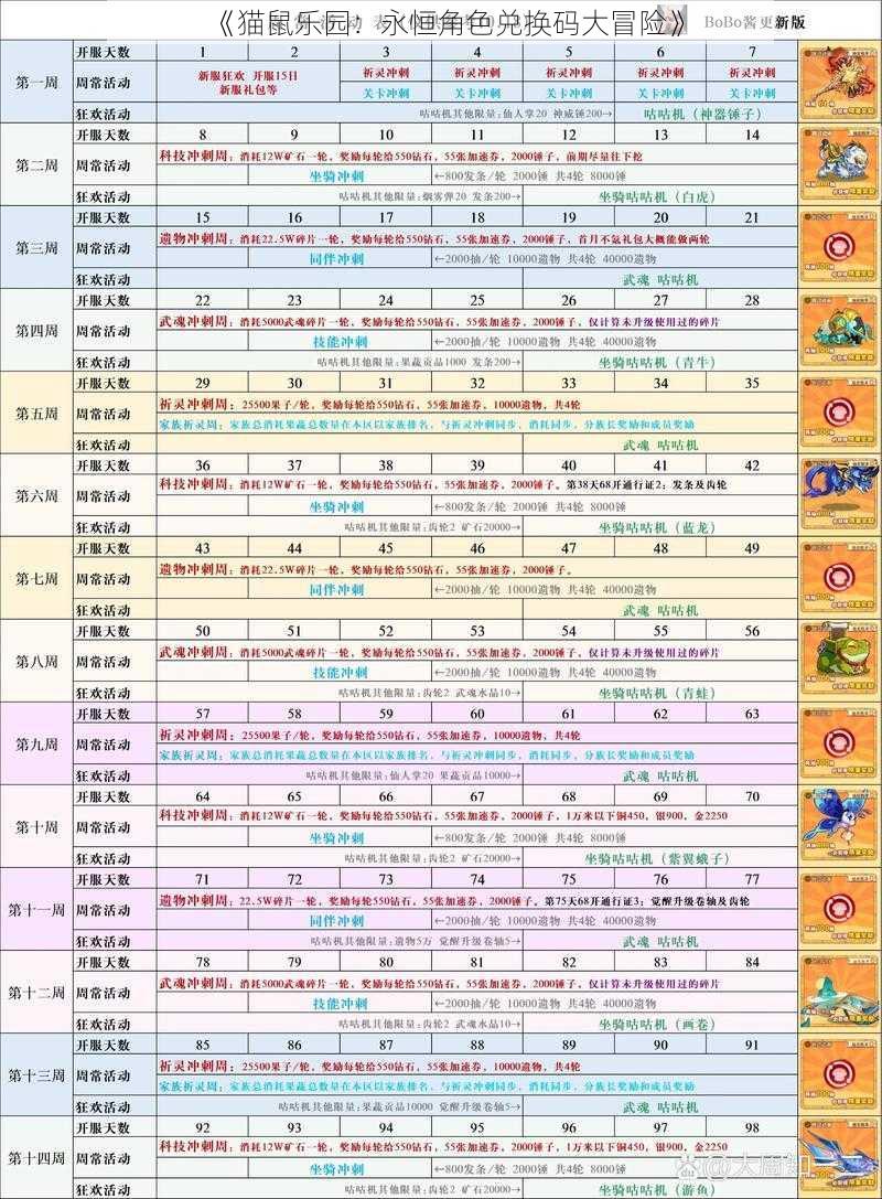 《猫鼠乐园：永恒角色兑换码大冒险》