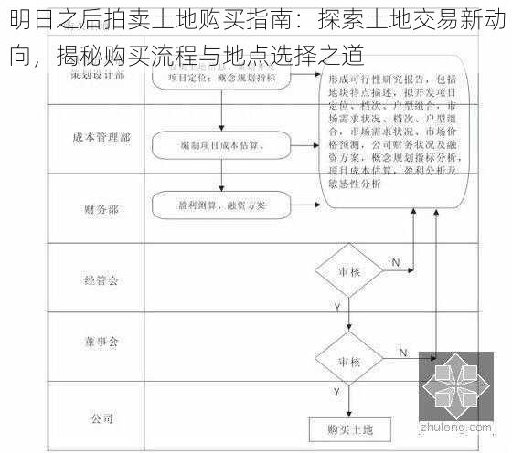 明日之后拍卖土地购买指南：探索土地交易新动向，揭秘购买流程与地点选择之道