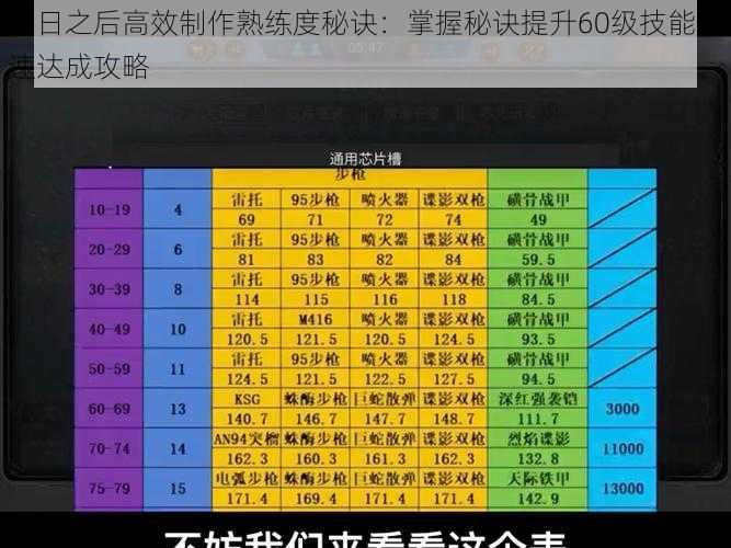 明日之后高效制作熟练度秘诀：掌握秘诀提升60级技能极速达成攻略