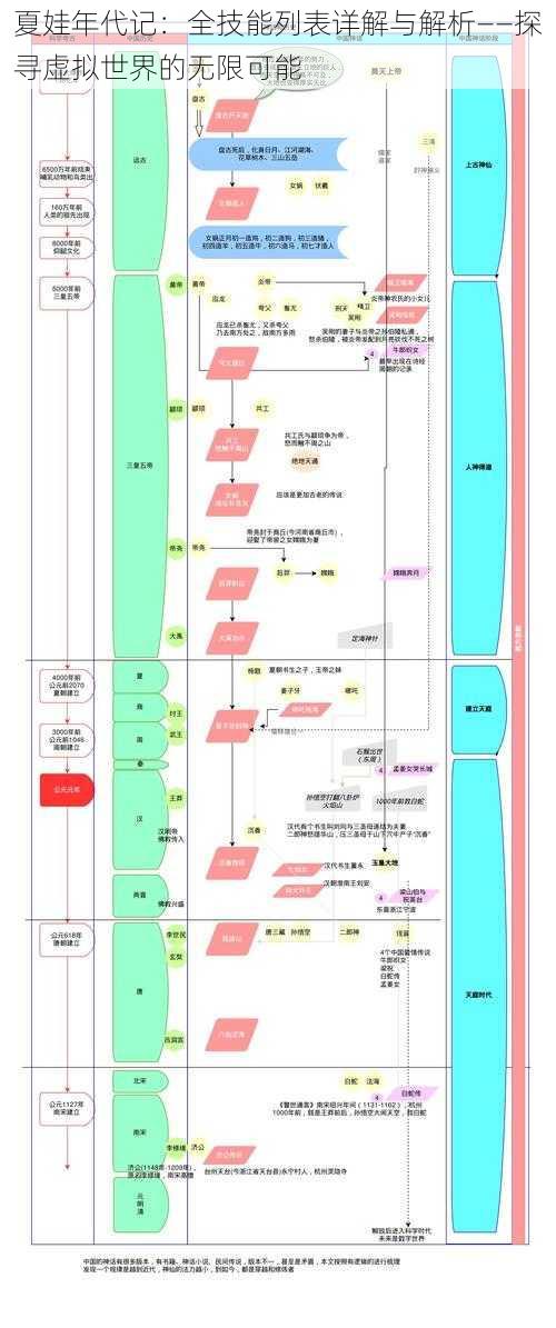 夏娃年代记：全技能列表详解与解析——探寻虚拟世界的无限可能