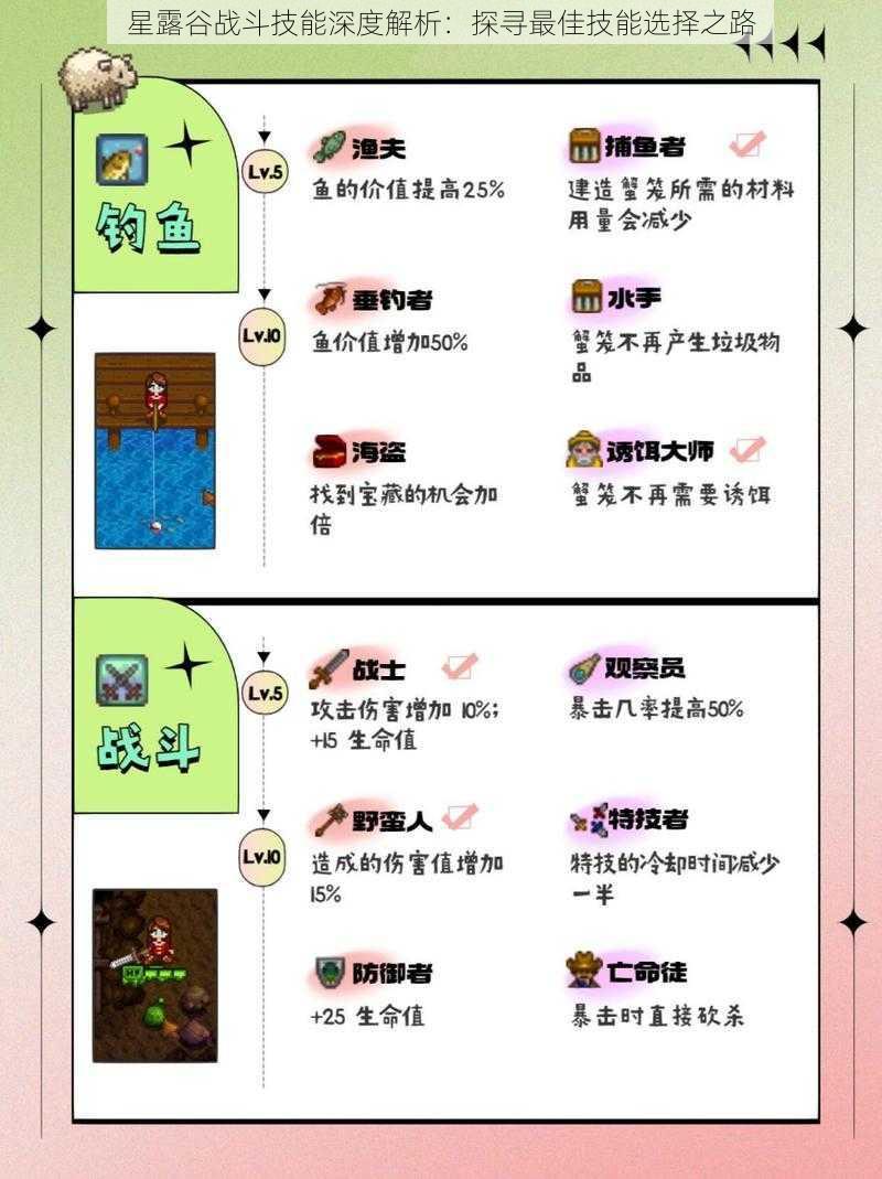 星露谷战斗技能深度解析：探寻最佳技能选择之路