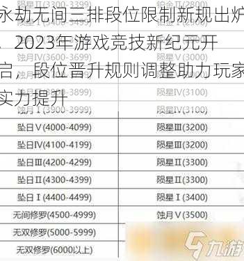 永劫无间三排段位限制新规出炉，2023年游戏竞技新纪元开启，段位晋升规则调整助力玩家实力提升