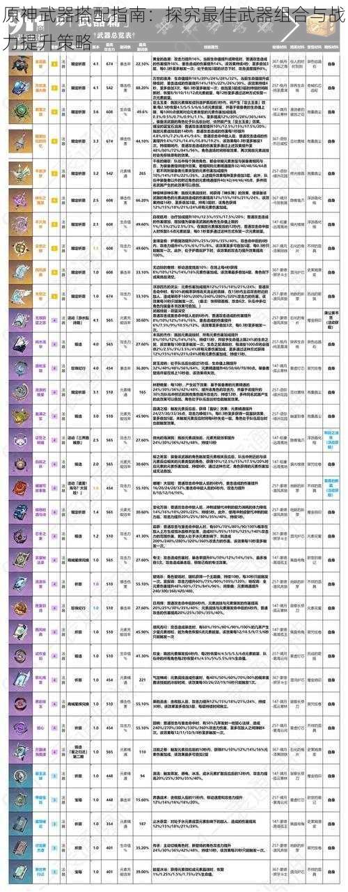 原神武器搭配指南：探究最佳武器组合与战力提升策略