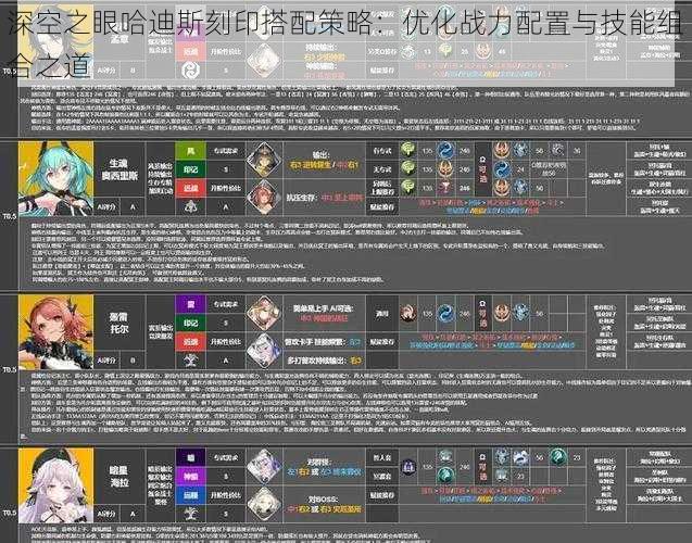 深空之眼哈迪斯刻印搭配策略：优化战力配置与技能组合之道