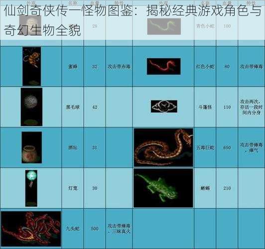 仙剑奇侠传一怪物图鉴：揭秘经典游戏角色与奇幻生物全貌