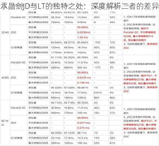 水晶剑JD与LT的独特之处：深度解析二者的差异