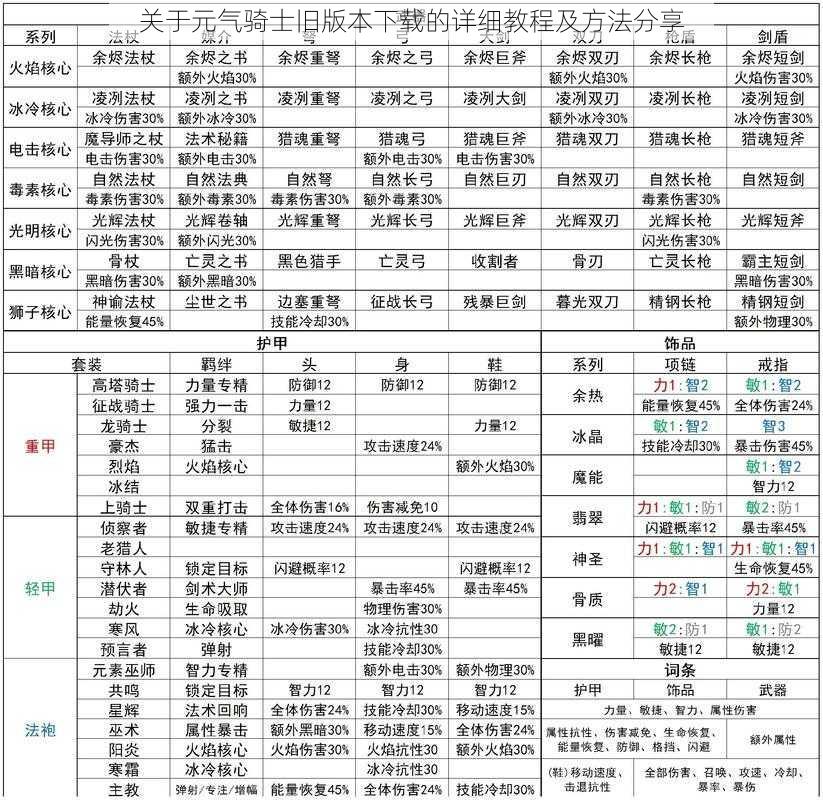 关于元气骑士旧版本下载的详细教程及方法分享