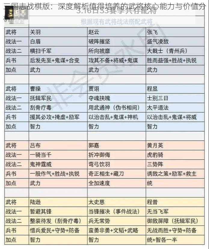 三国志战棋版：深度解析值得培养的武将核心能力与价值分析