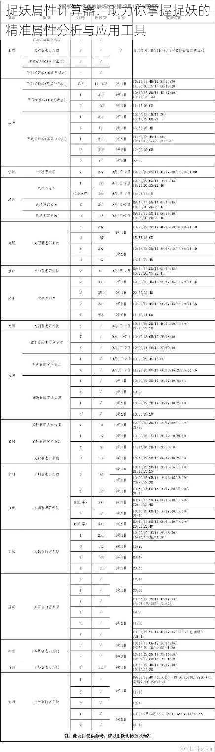 捉妖属性计算器：助力你掌握捉妖的精准属性分析与应用工具