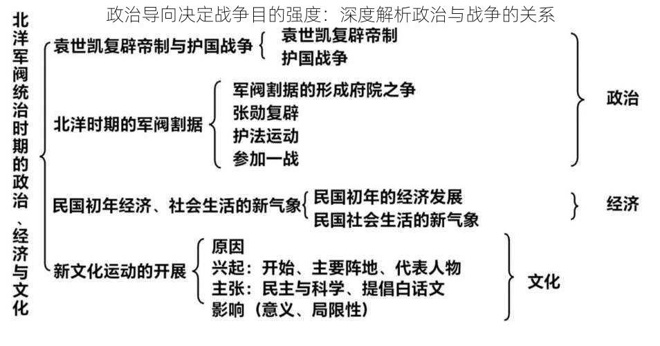 政治导向决定战争目的强度：深度解析政治与战争的关系