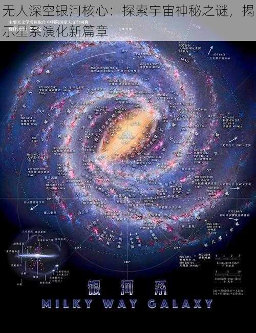 无人深空银河核心：探索宇宙神秘之谜，揭示星系演化新篇章