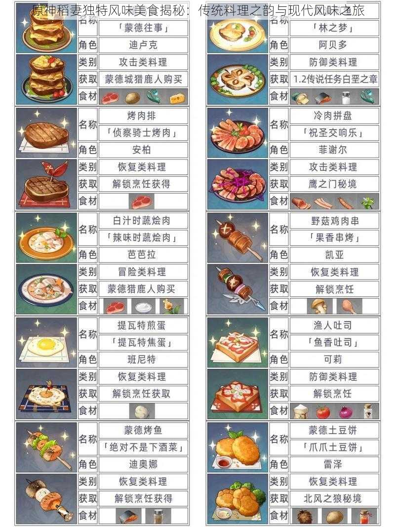 原神稻妻独特风味美食揭秘：传统料理之韵与现代风味之旅