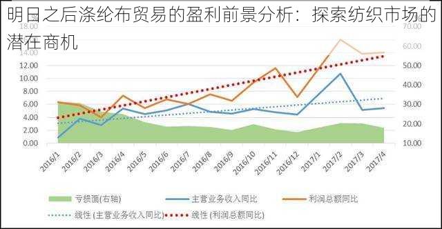 明日之后涤纶布贸易的盈利前景分析：探索纺织市场的潜在商机