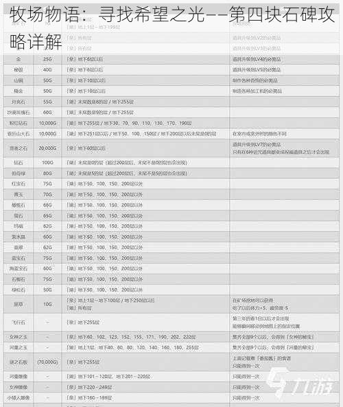 牧场物语：寻找希望之光——第四块石碑攻略详解