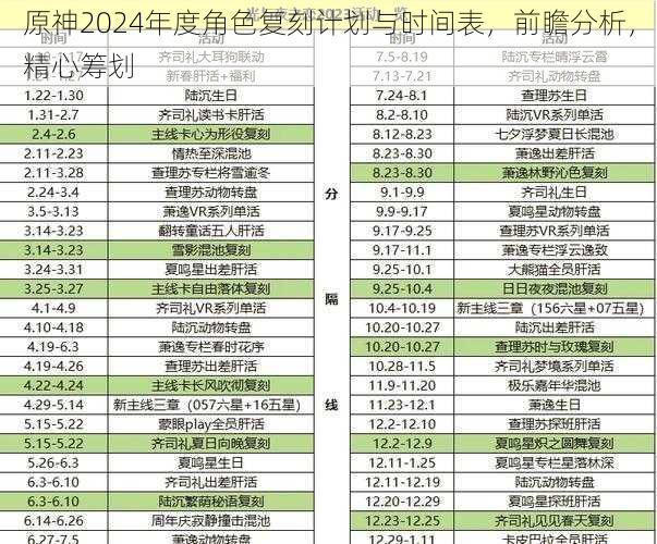 原神2024年度角色复刻计划与时间表，前瞻分析，精心筹划