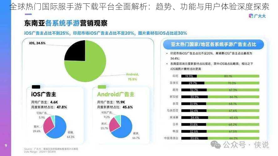 全球热门国际服手游下载平台全面解析：趋势、功能与用户体验深度探索