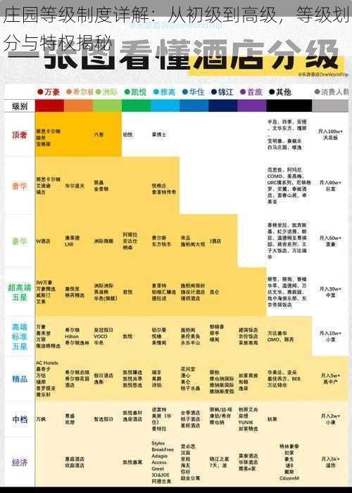 庄园等级制度详解：从初级到高级，等级划分与特权揭秘