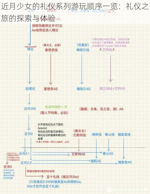 近月少女的礼仪系列游玩顺序一览：礼仪之旅的探索与体验