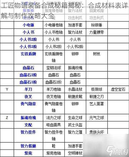 工匠物语装备合成秘籍揭秘：合成材料表详解与制作攻略大全