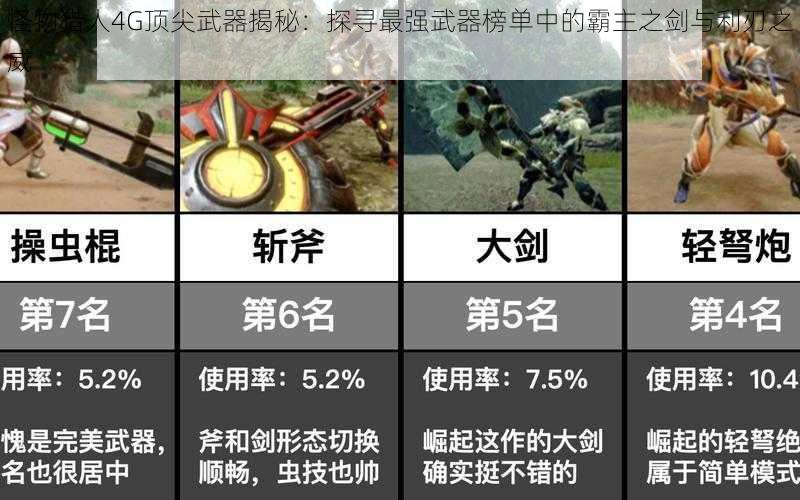 怪物猎人4G顶尖武器揭秘：探寻最强武器榜单中的霸主之剑与利刃之威