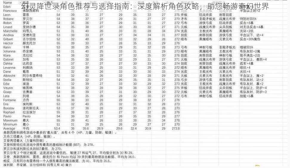 幻灵降世录角色推荐与选择指南：深度解析角色攻略，助您畅游奇幻世界