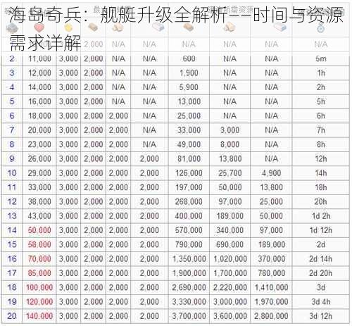 海岛奇兵：舰艇升级全解析——时间与资源需求详解