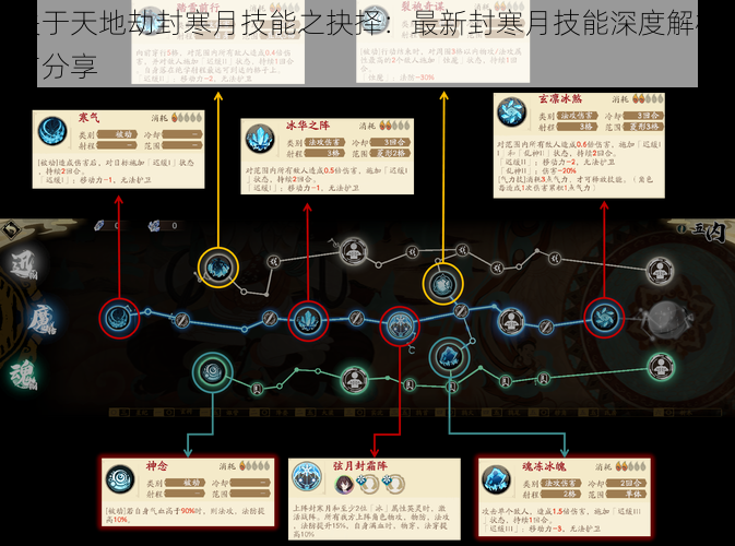 关于天地劫封寒月技能之抉择：最新封寒月技能深度解析与分享