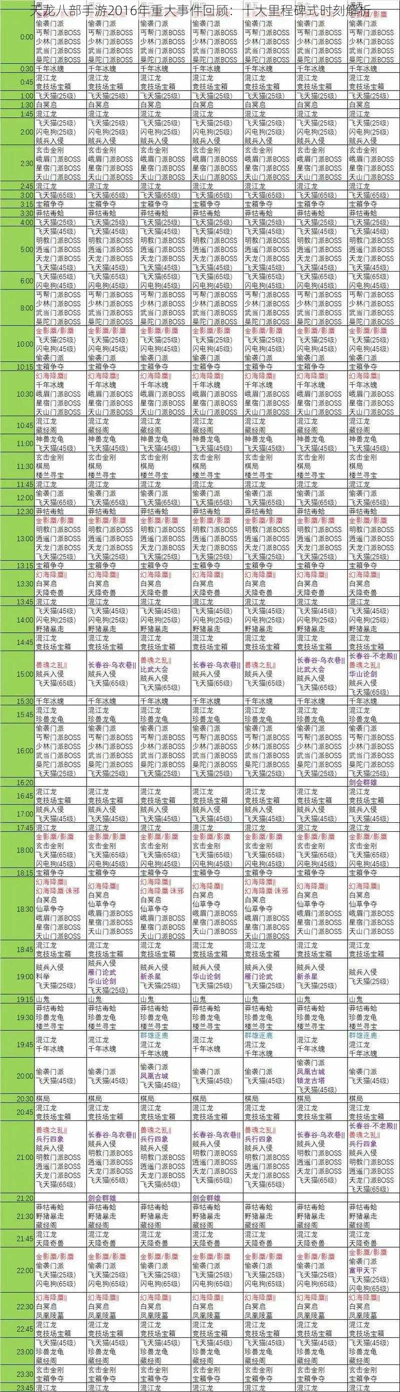 天龙八部手游2016年重大事件回顾：十大里程碑式时刻解析