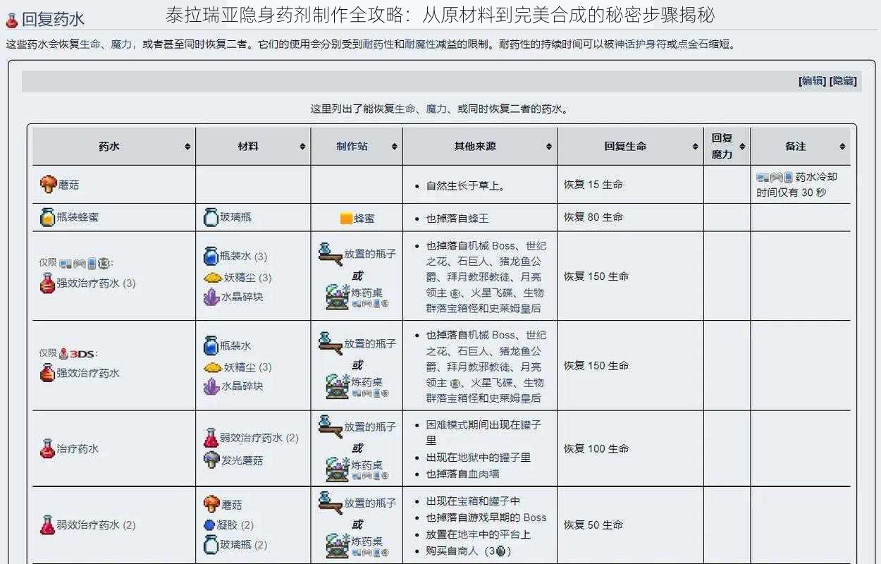 泰拉瑞亚隐身药剂制作全攻略：从原材料到完美合成的秘密步骤揭秘