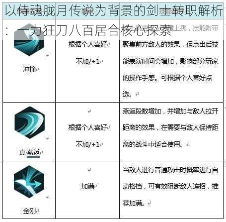 以侍魂胧月传说为背景的剑士转职解析：一力狂刀八百居合核心探索