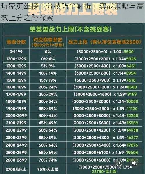 玩家英雄榜上分技巧全解析：实战策略与高效上分之路探索