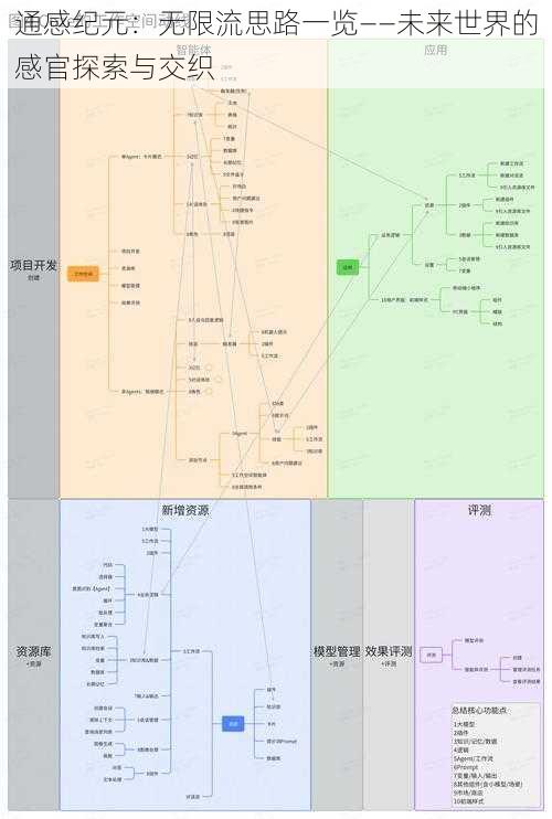 通感纪元：无限流思路一览——未来世界的感官探索与交织