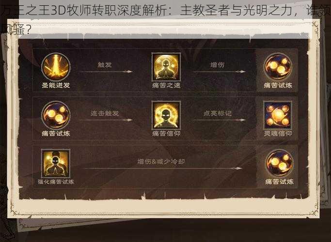 万王之王3D牧师转职深度解析：主教圣者与光明之力，谁领风骚？