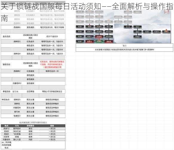 关于锁链战国服每日活动须知——全面解析与操作指南