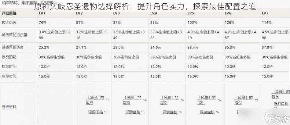 原神久岐忍圣遗物选择解析：提升角色实力，探索最佳配置之道