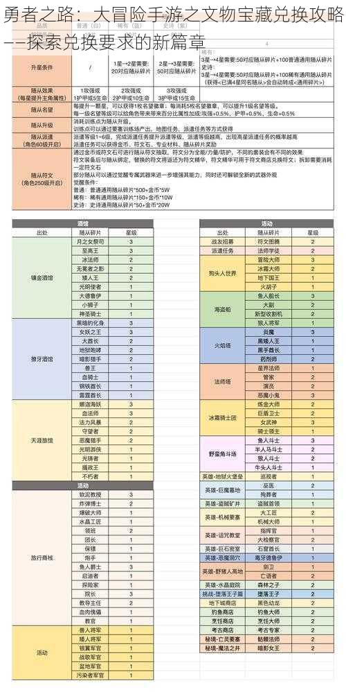 勇者之路：大冒险手游之文物宝藏兑换攻略——探索兑换要求的新篇章