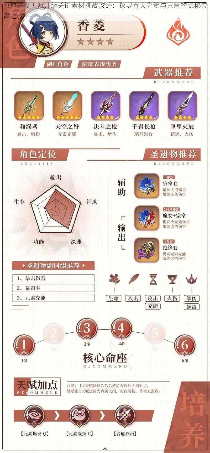 原神辛焱天赋升级关键素材挑战攻略：探寻吞天之鲸与只角的隐秘位置之旅