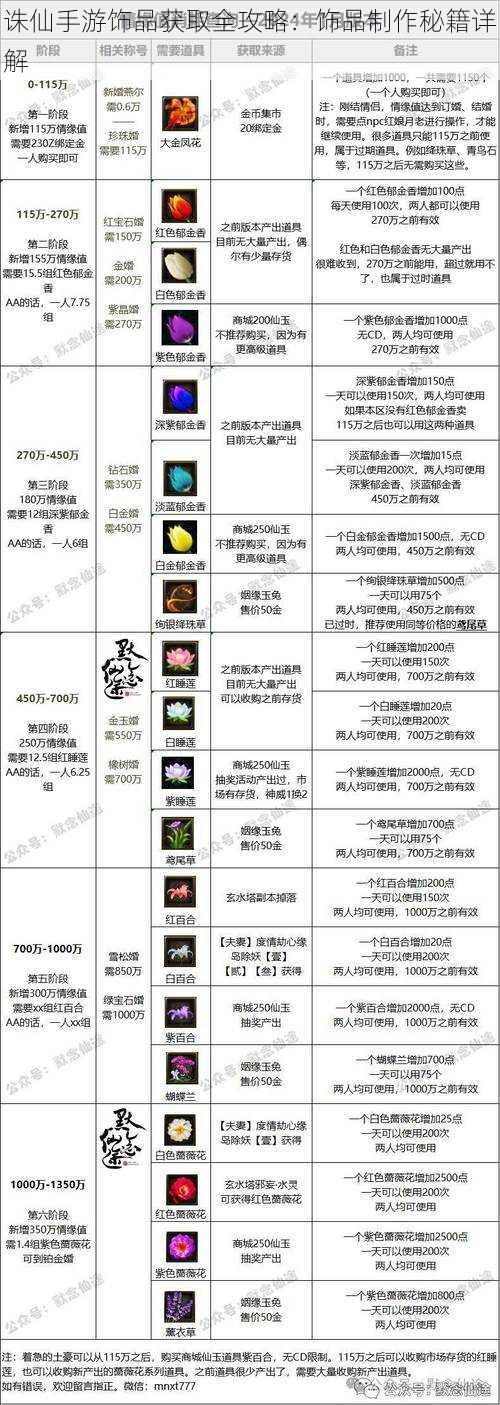 诛仙手游饰品获取全攻略：饰品制作秘籍详解