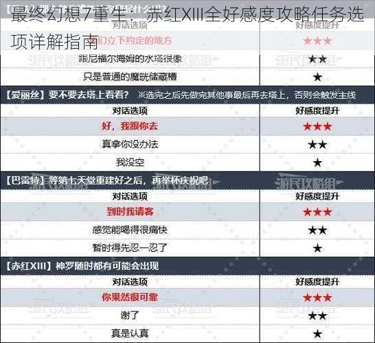 最终幻想7重生：赤红XIII全好感度攻略任务选项详解指南