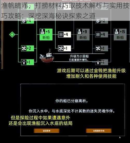 渔帆暗涌，打捞材料巧取技术解析与实用技巧攻略：深挖深海秘诀探索之道